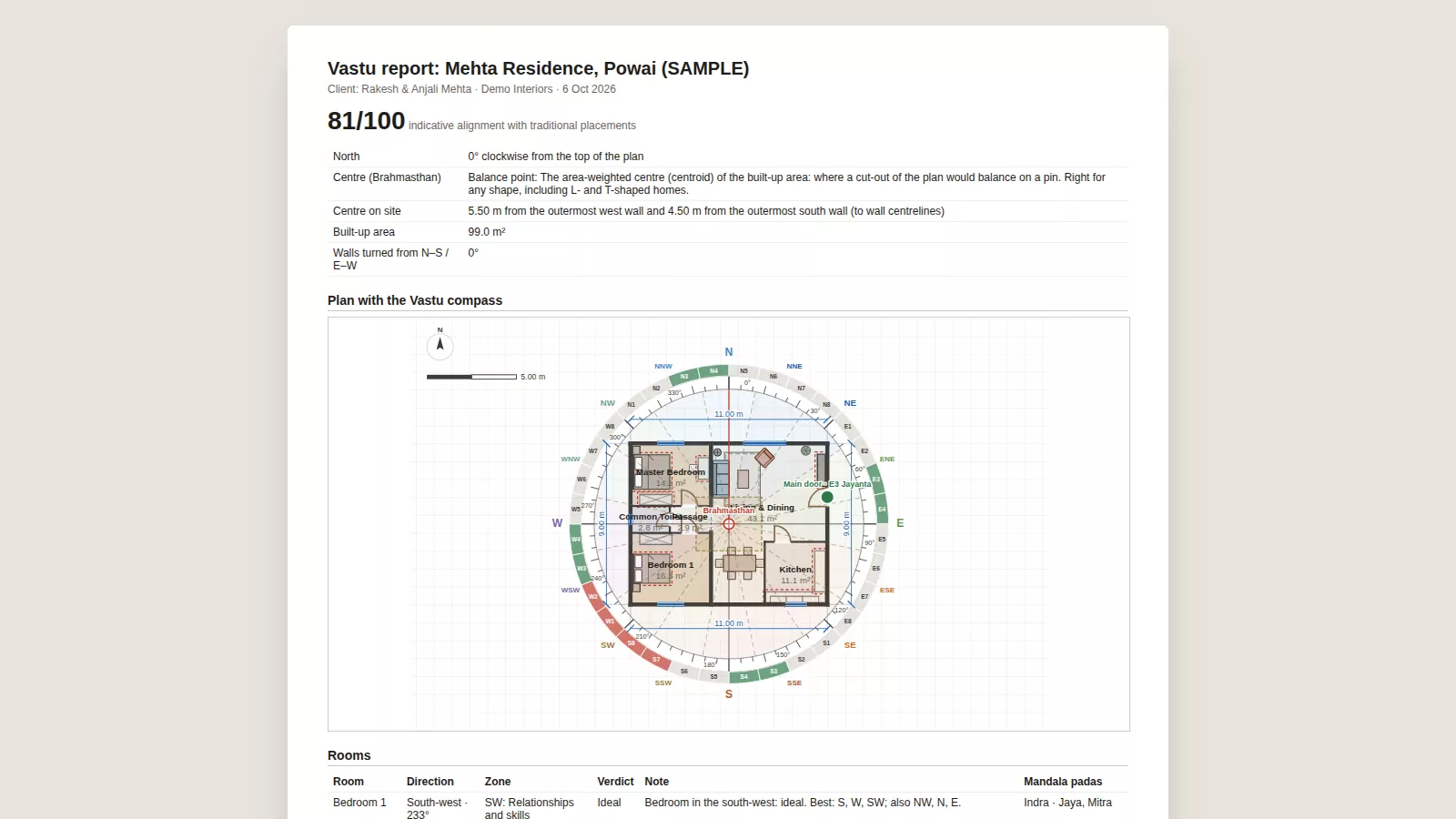 A printed Vastu report with the plan and the compass